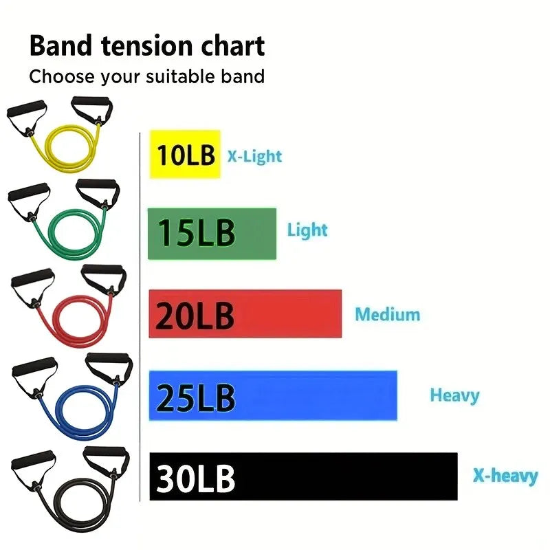 Bandas de resistencia con asas